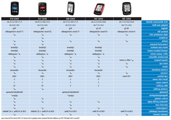 gps bicycle computer review